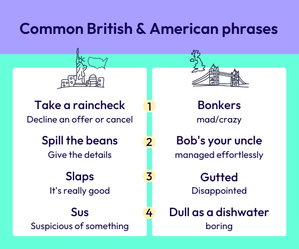 Frequently Used British and American Slang Words and Their